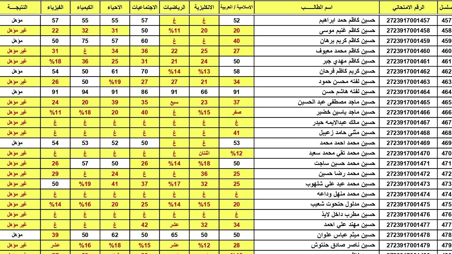 تسجيل اعتراضات نتائج السادس الإعدادي 