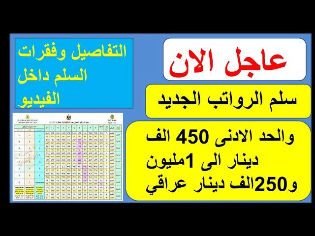 سلم رواتب الموظفين في العراق 2024