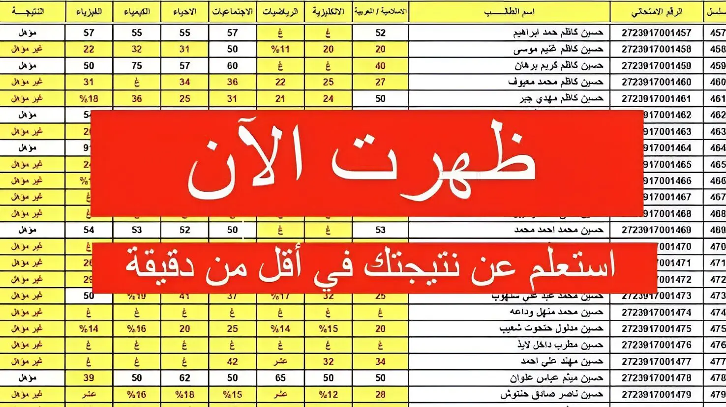 رابط نتائج السادس الابتدائي الدور الاول 2024